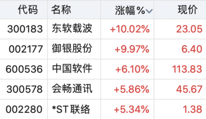 國產(chǎn)操作系統(tǒng)重磅產(chǎn)品發(fā)布，數(shù)據(jù)處理技術(shù)引領(lǐng)產(chǎn)業(yè)機遇，這些上市公司有望深度受益